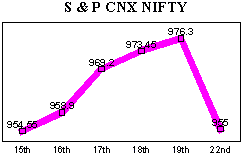 NSE-50 Index